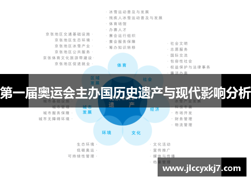 第一届奥运会主办国历史遗产与现代影响分析